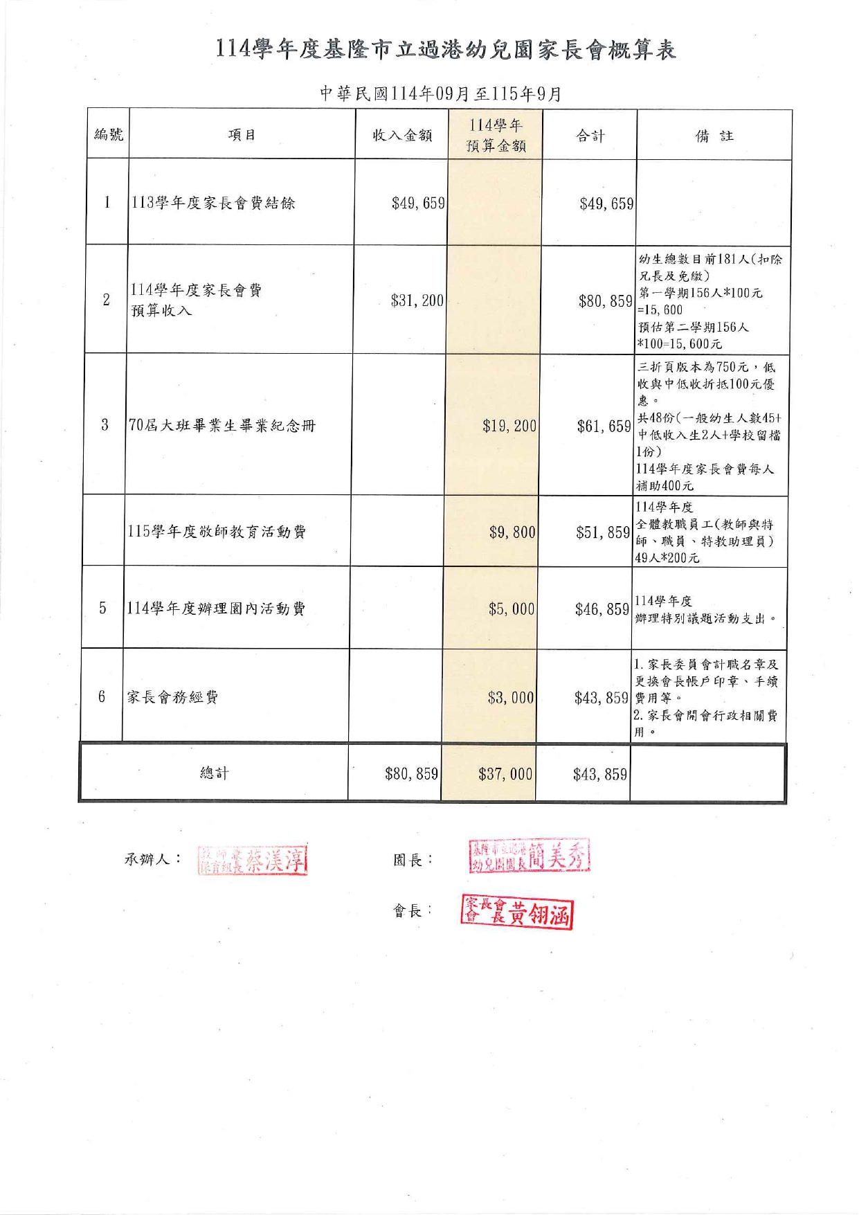 115學年度家長會支出概算表 page 0001